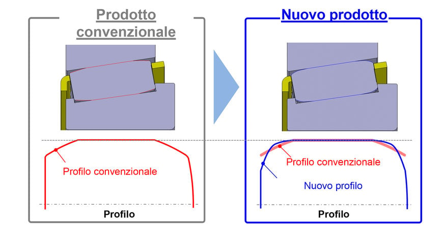 I nuovi cuscinetti a rulli conici ad alta capacità di carico di NSK selezionati per turbine eoliche